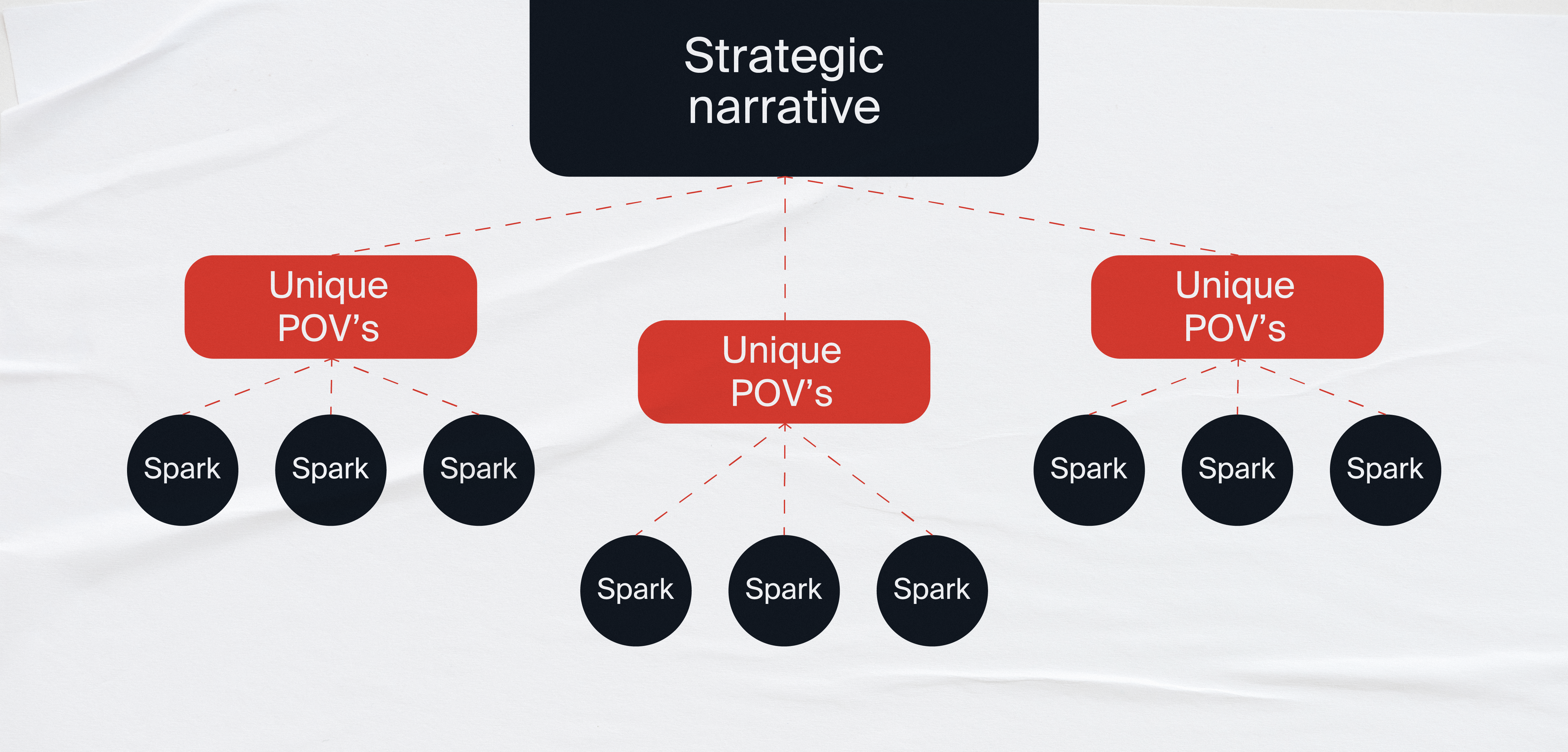 easy-mode-framework-cognism-content