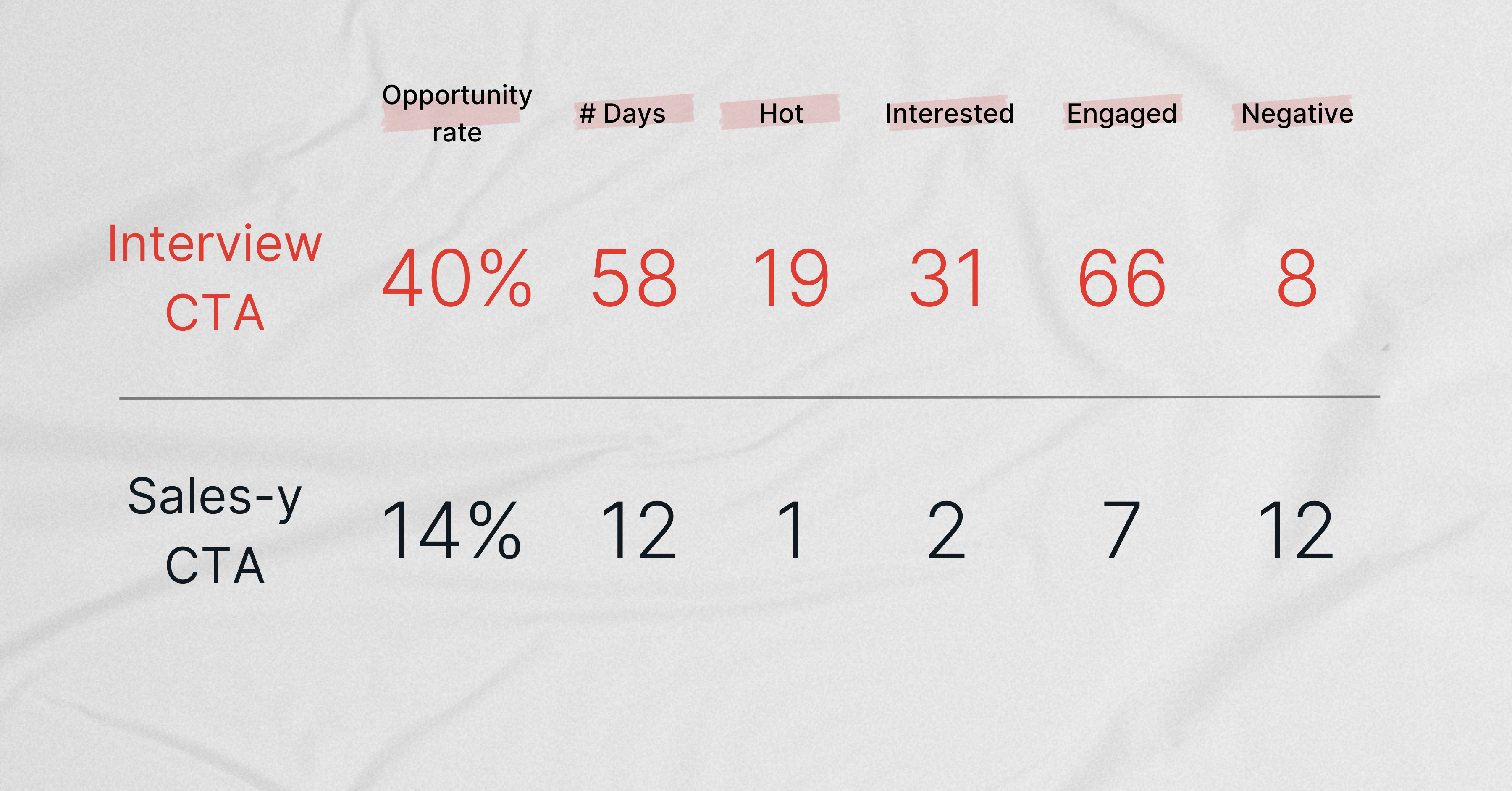 linkedin-outreach-case-study-results