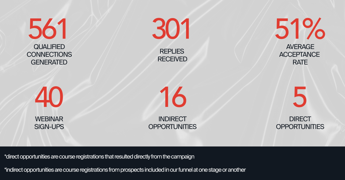 linkedin-social-selling-results